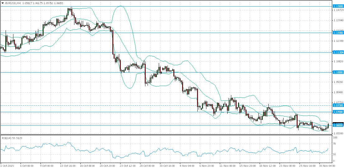 Svizzera Forex - come avviare Forex Trading nel Svizzera