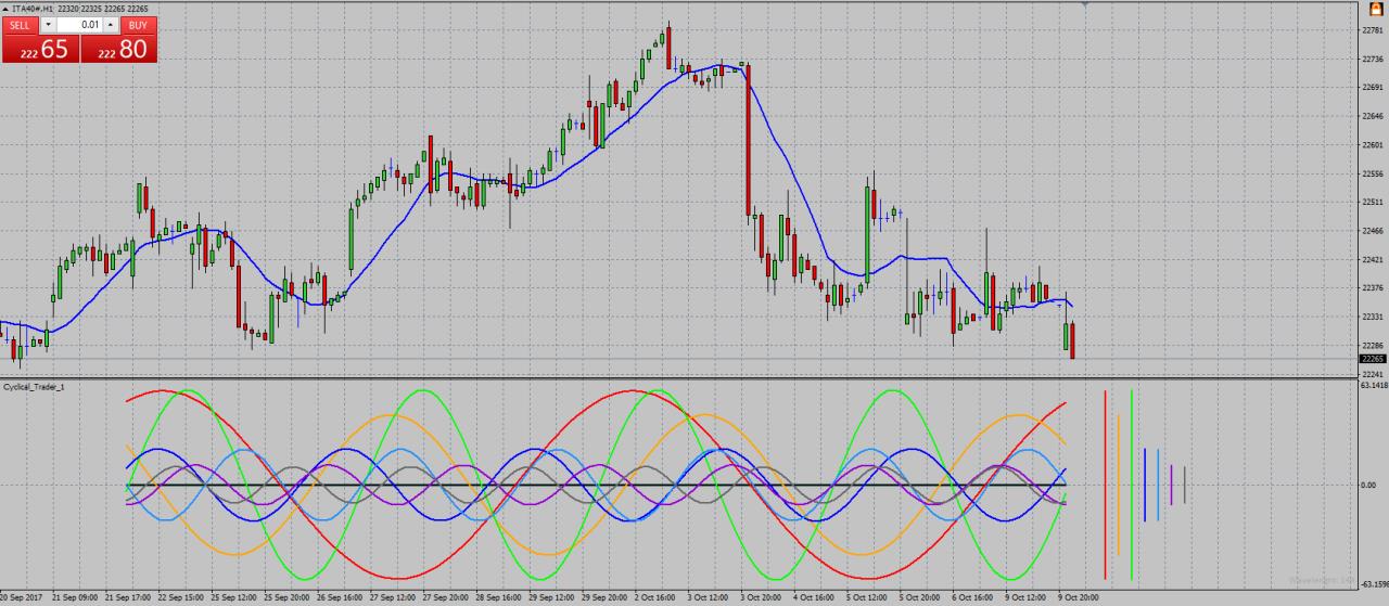 Alb forex malta