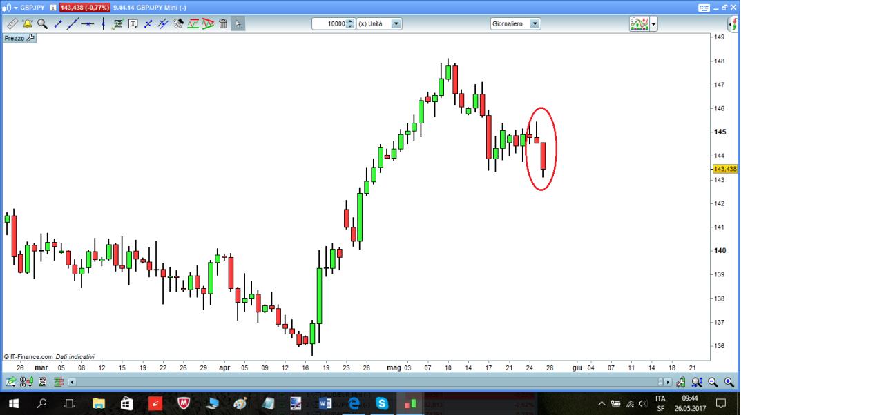 Sistema forex vicente